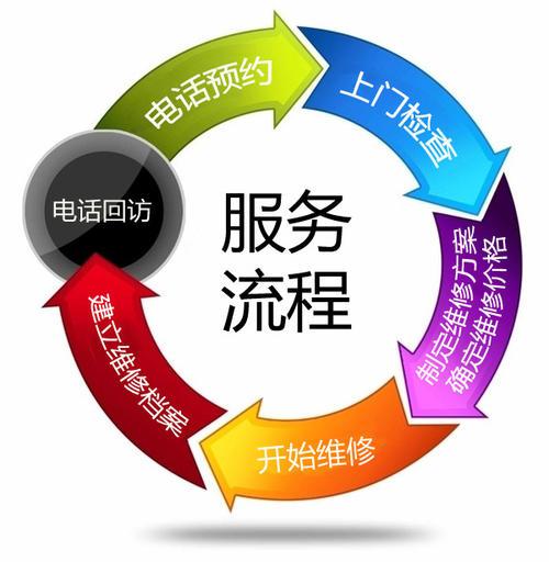 伊莱克斯冰箱售后电话报修网点
