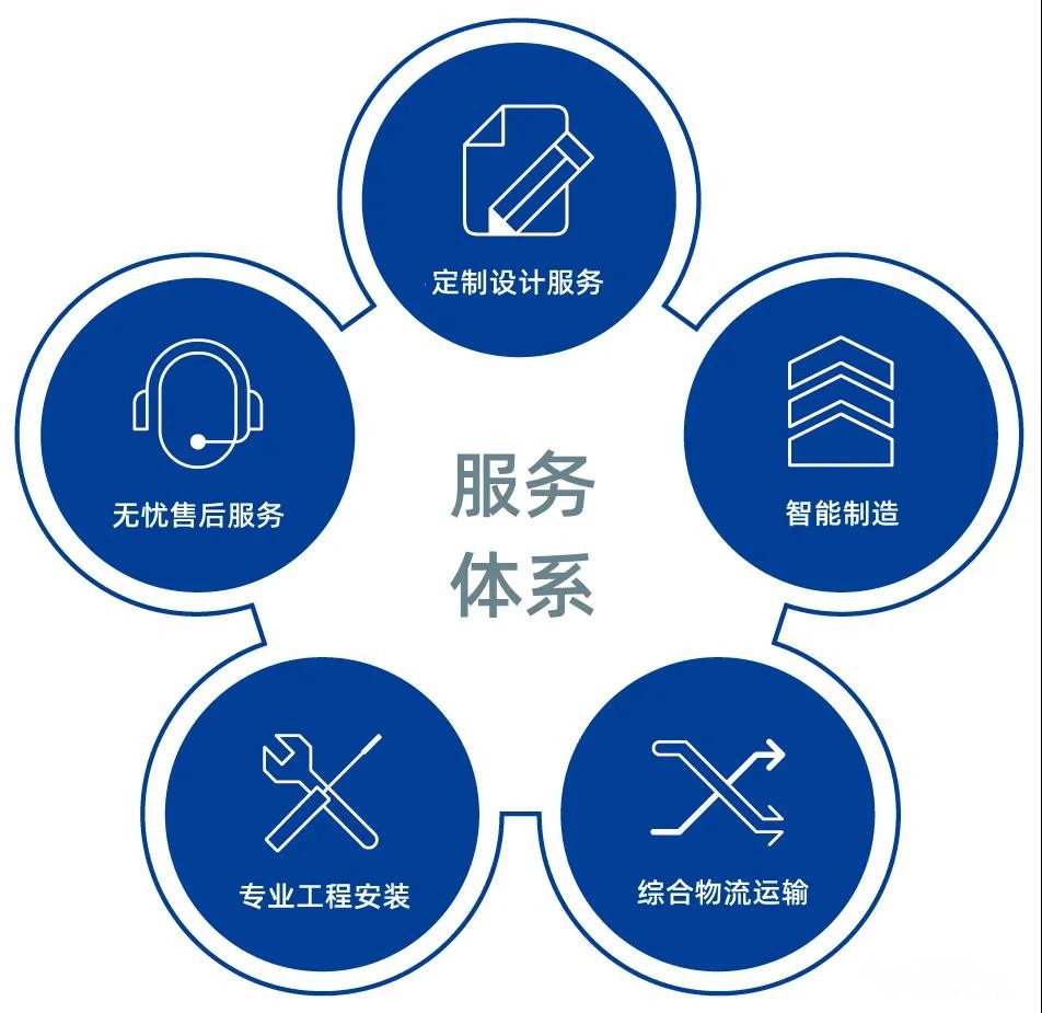 阿里斯顿(Ariston)壁挂炉24小时全国服务网点